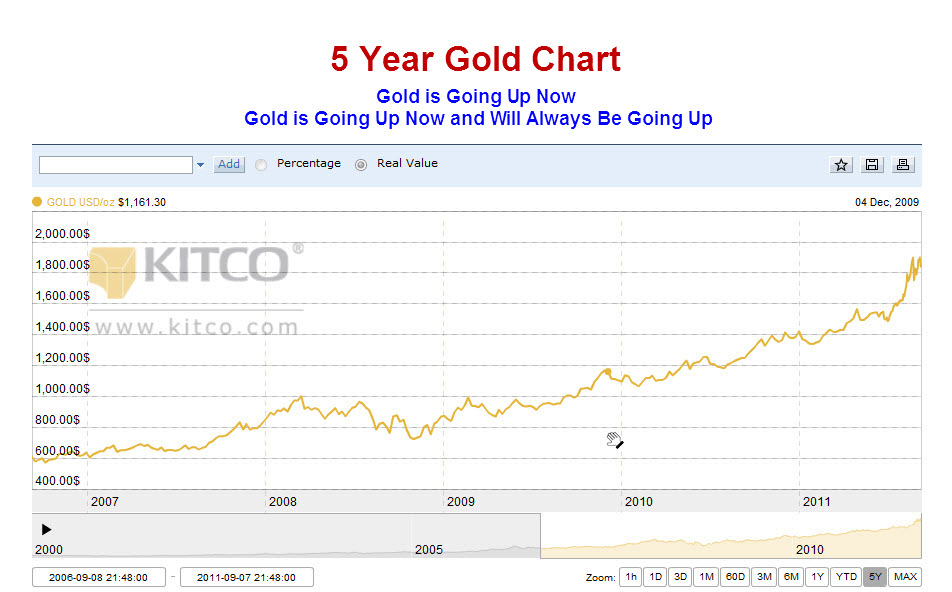 5-year-chart-2 – Portland Gold Buyers, LLC